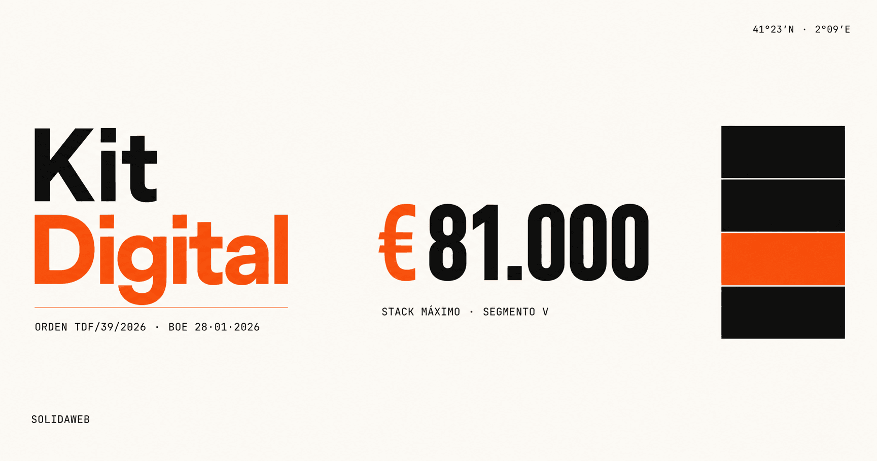 Portada del artículo Kit Digital 2026: wordmark Kit Digital, importe €81.000 como stack máximo del Segmento V y diagrama de cuatro categorías de subvención IA.