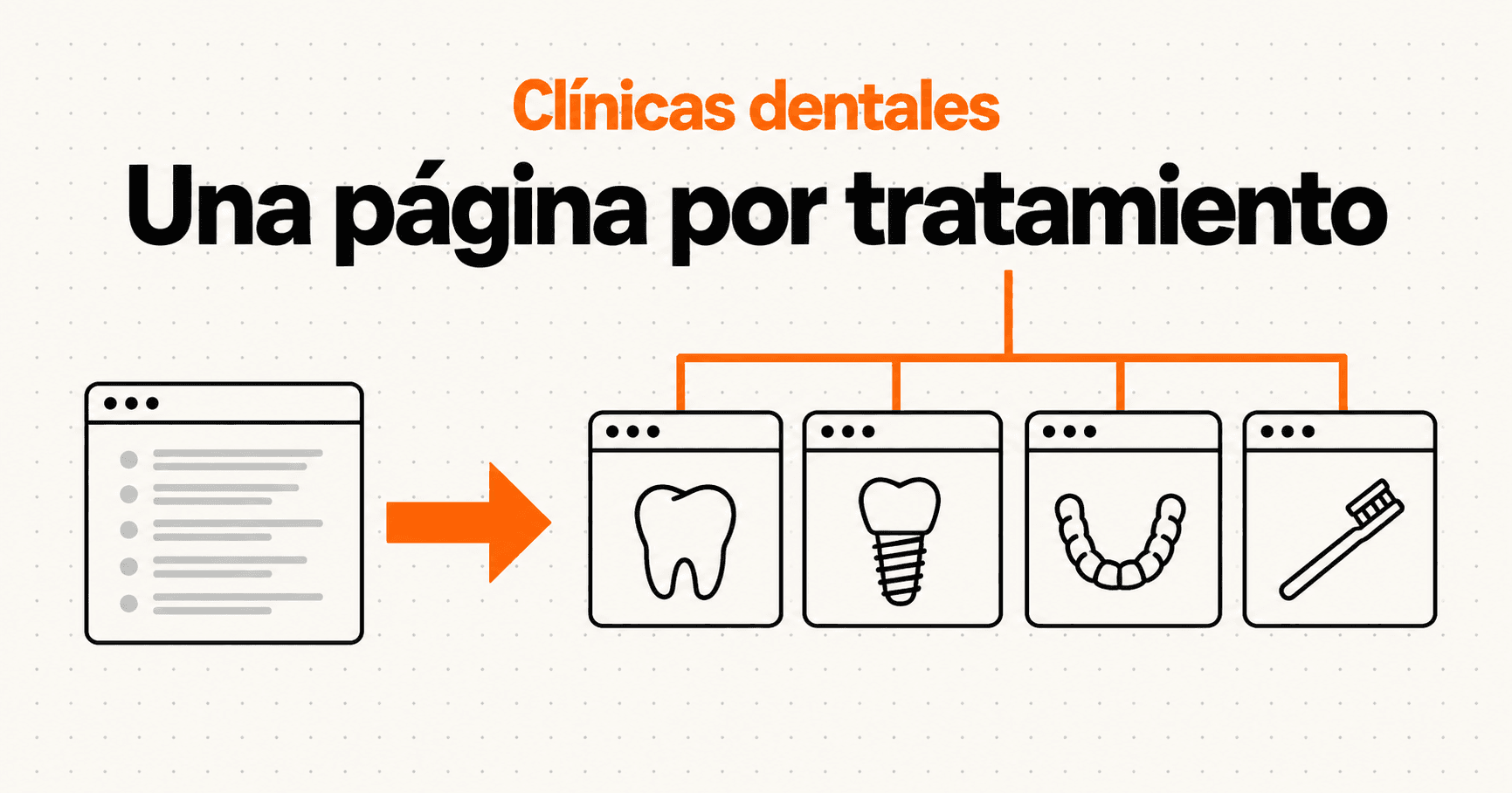 Diseño web para dentistas y clínicas dentales